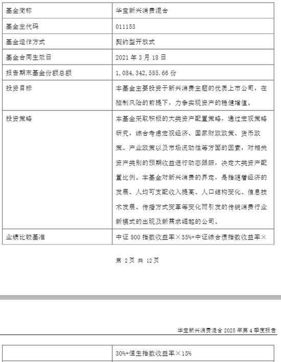 老登华宝基金:“新兴消费A”成立近5年净值下跌14.63%,重仓白酒、互联网平台企业