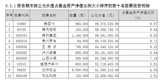 老登华宝基金:“新兴消费A”成立近5年净值下跌14.63%,重仓白酒、互联网平台企业