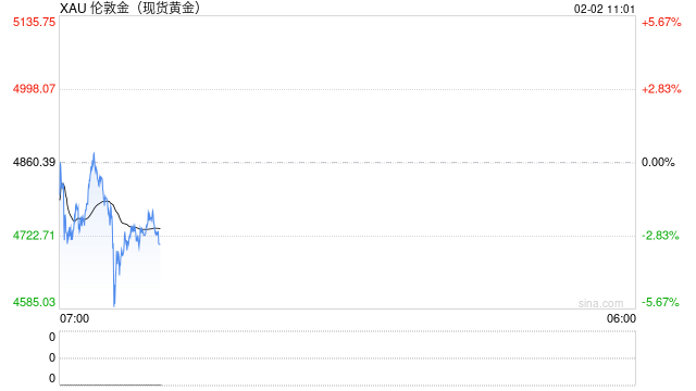 美国众议院议长:政府有望周二开门,美元笑了,金价哭了?