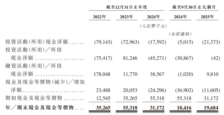 新股前瞻|极视角冲刺港股IPO：AI视觉赛道“卖铲人”潜力可期，盈利波动困境难解