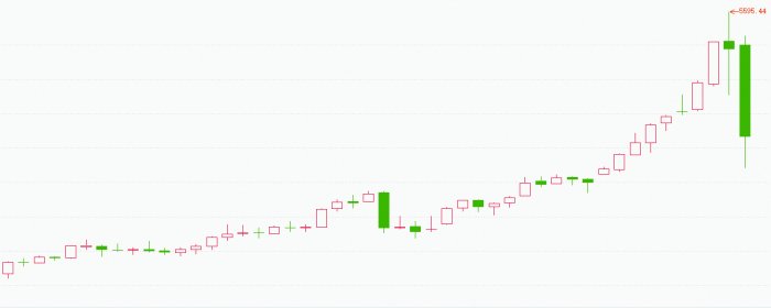 外围，突增变数！全线大跌！上海黄金交易所，突发公告！