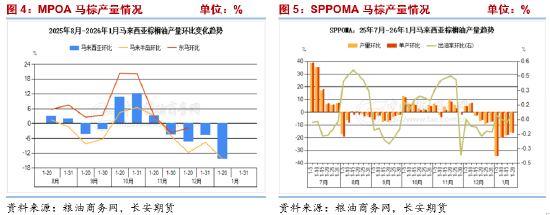 长安期货胡心阁:宏观及原油打压油脂市场情绪 多头需等待基本面进一步提振