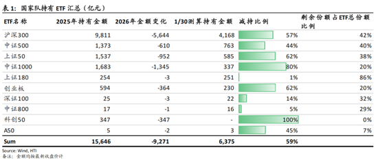 海通国际研究中国策略周报：春季行情蓄力更健康，春节大红包更靠结构
