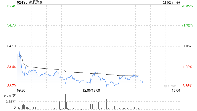 大和：重申予速腾聚创“买入”评级 目标价升至60港元