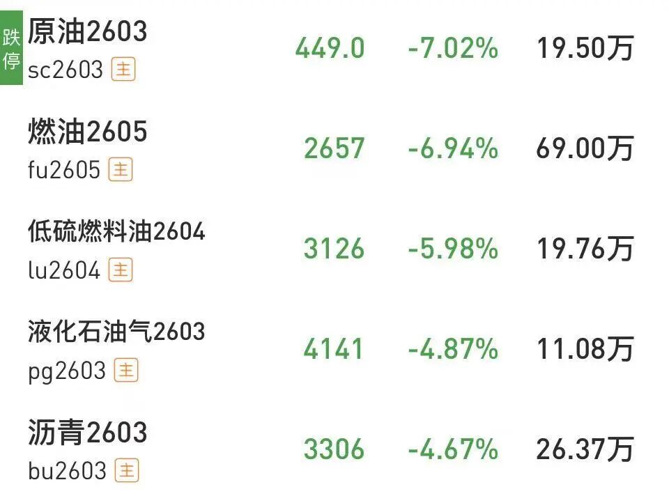 沪银、钯、铂等十几个期货品种,集体跌停!什么情况?