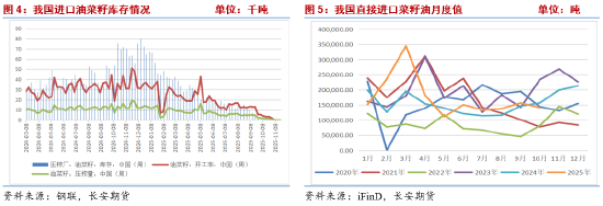 菜籽油2026年报:中加关系修复or进口来源重构 决定未来定价的锚