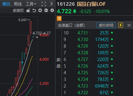 发生了什么?沪指一天跌掉102点,两大板块逆势领涨