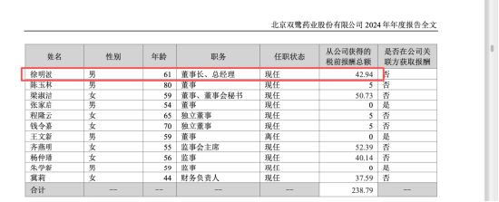 靠投资拉业绩又被反噬,双鹭药业2025年炒股亏2亿,年薪43万董事长徐明波自掏腰包先补5000万