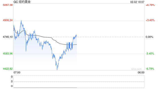 懒人财知道：2月2日交易复盘笔记 非理性恐慌下的机会