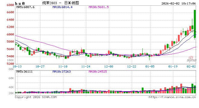 成也下游败也下游——记纯苯2025被动跟随的一年