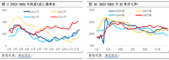 成也下游败也下游——记纯苯2025被动跟随的一年