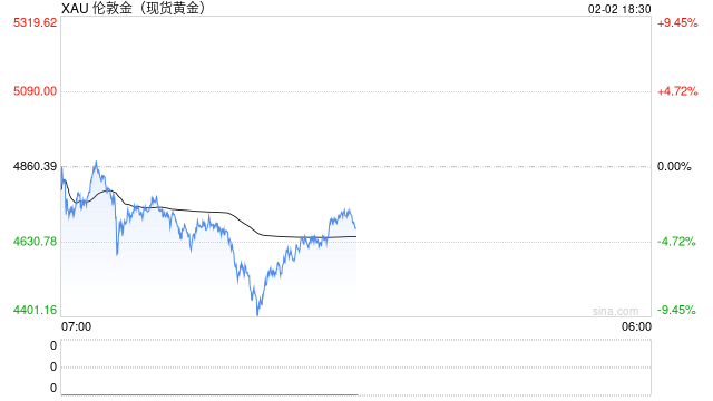 黑色星期一!罕见一幕,集体跌停!黄金、白银背后,谁在砸盘?