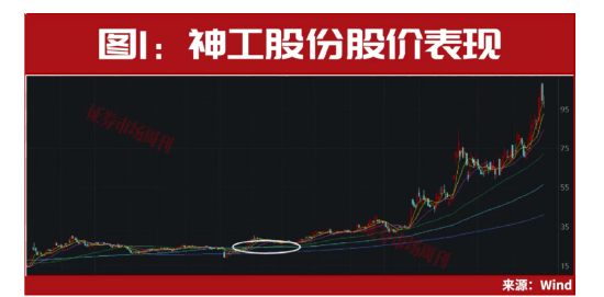 688498,8倍龙头股突发利好,业绩预增超30倍!