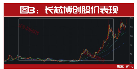 688498,8倍龙头股突发利好,业绩预增超30倍!
