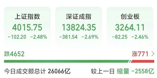 亚太股市,集体下跌!发生了什么