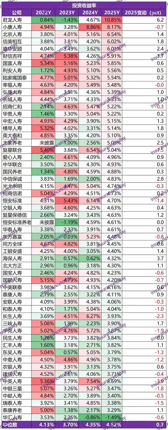 2025非上市寿险公司史诗级盈利:净利暴增160%,但遭遇净资产致命危机