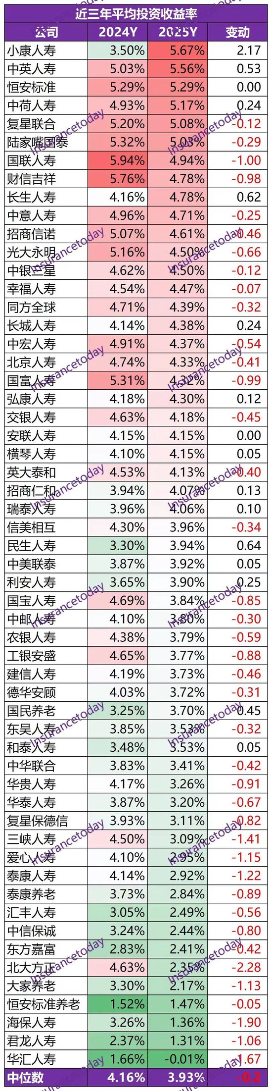 2025非上市寿险公司史诗级盈利:净利暴增160%,但遭遇净资产致命危机