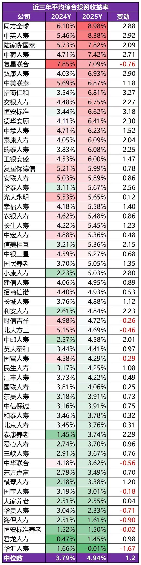 2025非上市寿险公司史诗级盈利:净利暴增160%,但遭遇净资产致命危机