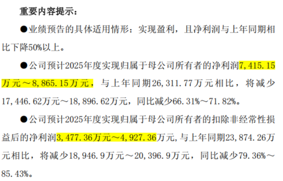 山西焦化的背离谜题:业绩爆雷日,股价涨停时