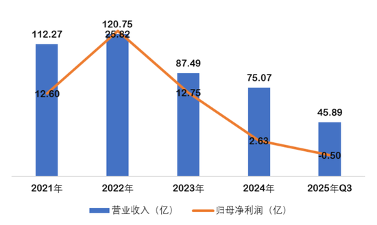 山西焦化的背离谜题:业绩爆雷日,股价涨停时