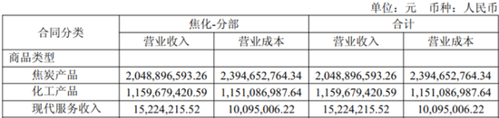 山西焦化的背离谜题:业绩爆雷日,股价涨停时