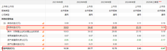 山西焦化的背离谜题:业绩爆雷日,股价涨停时