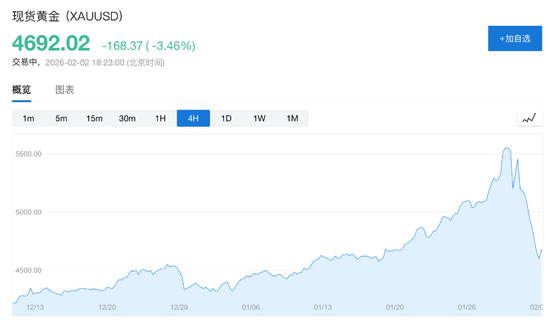 越跌越买？新加坡散户排长龙抢购黄金
