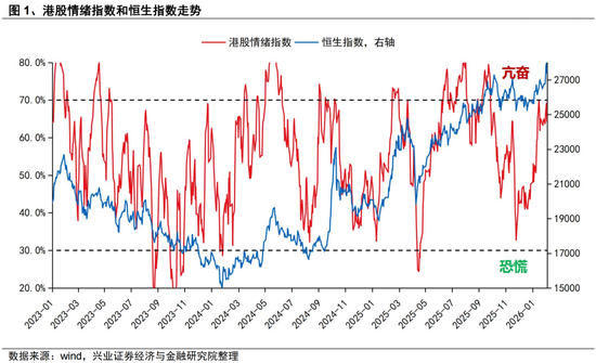 兴证策略张启尧团队:近期全球资产共振调整的本质