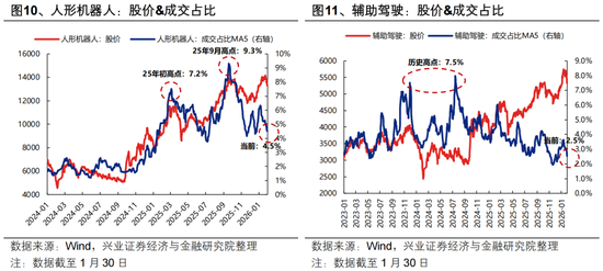 兴证策略张启尧团队:近期全球资产共振调整的本质