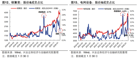 兴证策略张启尧团队:近期全球资产共振调整的本质