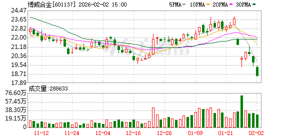 博威合金：截至2026年1月30日公司股东户数为60407户