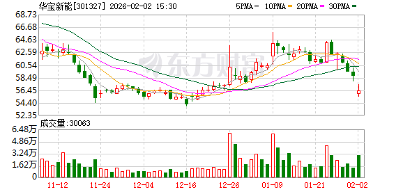 华宝新能：公司首次公开发行股票价格为237.50元/股