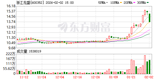 浙江龙盛：截至2026年1月31日股东总户数102468户