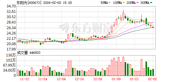 东阳光：公司2025年员工持股计划的股票过户方式包括通过大宗交易方式和非交易所过户方式