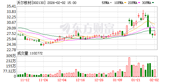 沃尔核材:公司持续关注下游技术路线及相关产品架构的演进情况