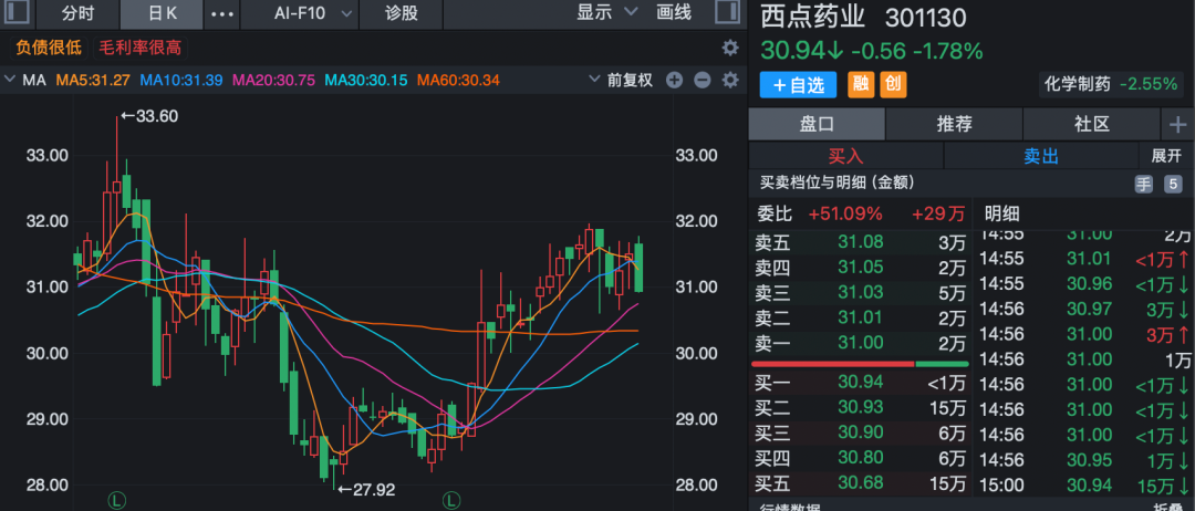 多家上市公司披露新进展!000333、002352:已回购股份近20亿元!