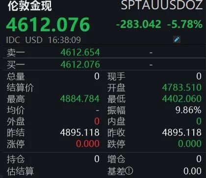 金银断崖式下跌,怎么回事