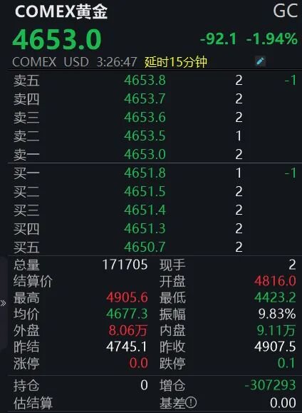 金银断崖式下跌,怎么回事