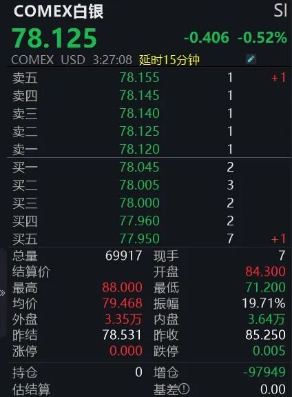 金银断崖式下跌,怎么回事