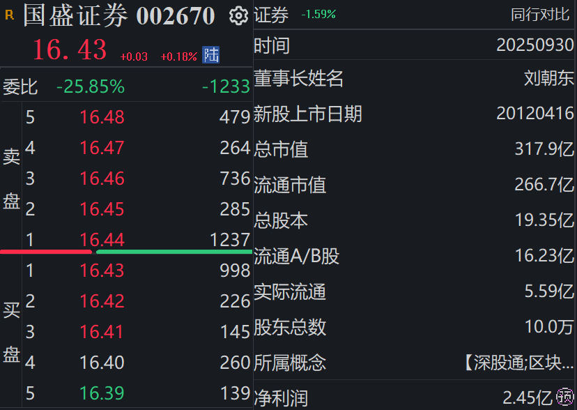 国资券商整合收官!新国盛证券承接所有业务,原主体完成工商注销