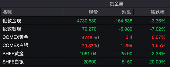 深夜，美股猛拉！沪银，跌停！特朗普，启动“金库计划”！