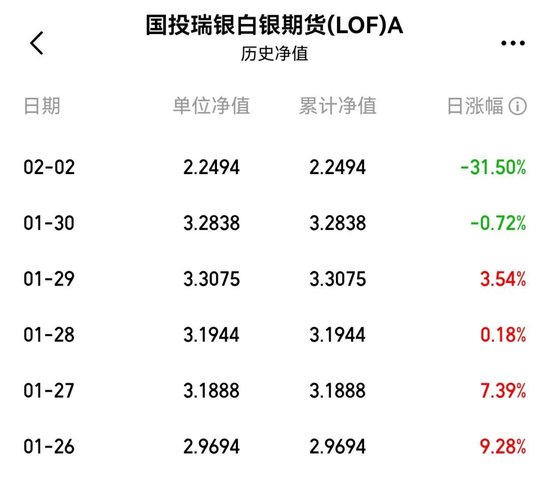 罕见！白银基金紧急调整估值