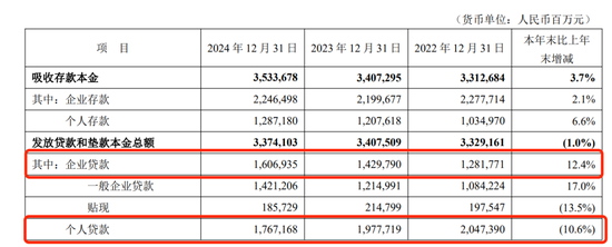 平安银行仍在“转型”