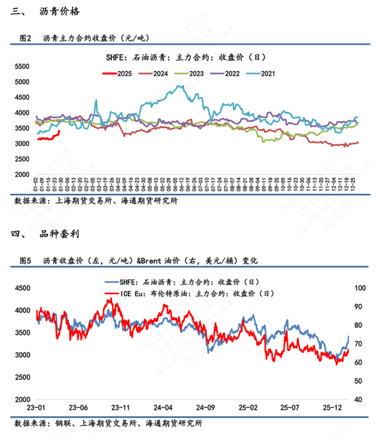 【沥青日报】沥青跟随悲观情绪回落，基本面需求数据相对一般