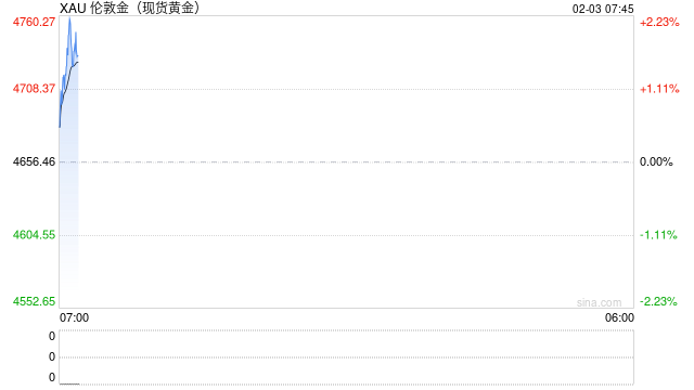 流动性吃紧,金银“失色”