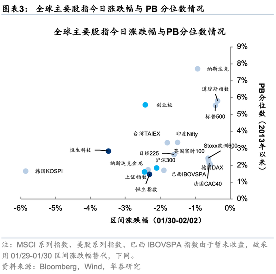 华泰策略：回调创造介入机会