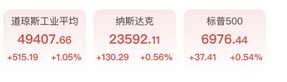 道指涨超500点,存储板块爆发闪迪大涨15%,白银激战80美元