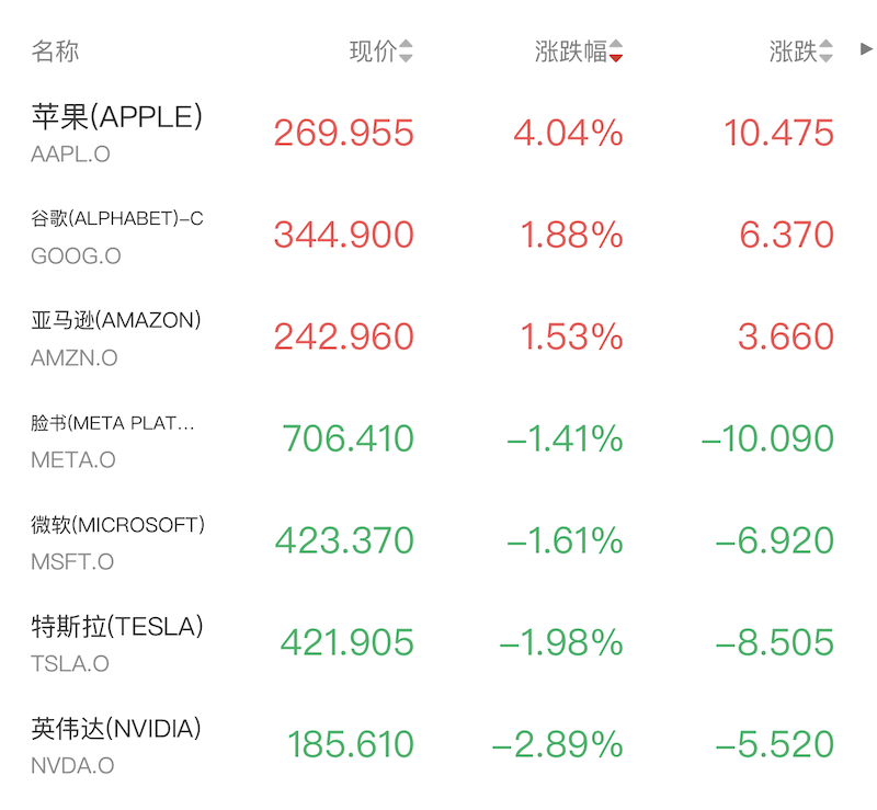 道指涨超500点,存储板块爆发闪迪大涨15%,白银激战80美元