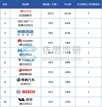 补偿N+4！ 德国巨头博世在华启动人员优化，燃油汽车项目成“重灾区”