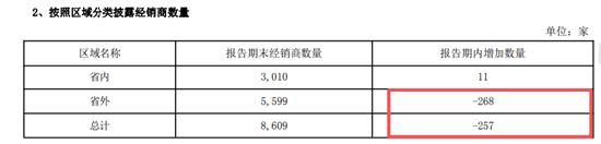 洋河净利预降六成！ 新帅顾宇首份年度成绩单“爆雷” | 酒业内参